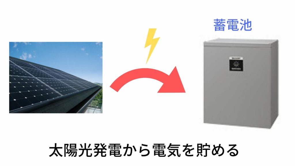 太陽光発電から電気を貯める